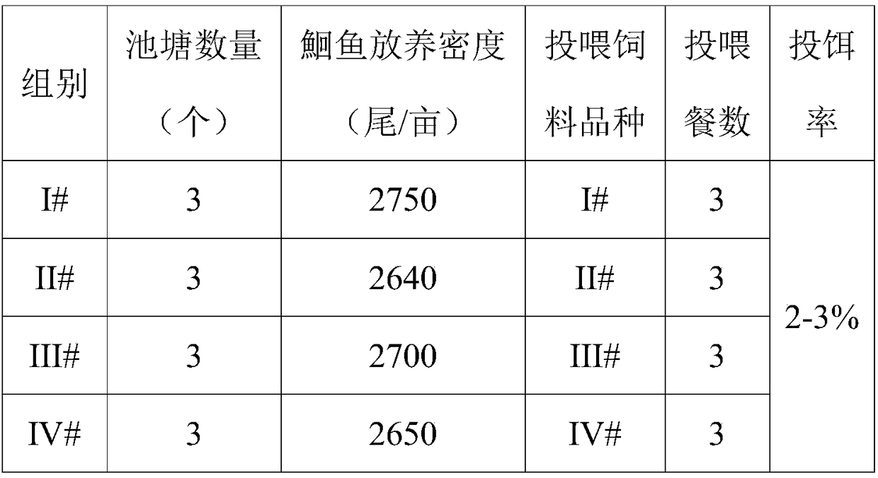 Compound premix for enhancing health of fish intestinal tracts and preparation method and application thereof