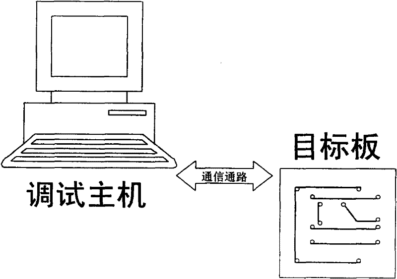 Remote debugging method and device for system behavior of network computer