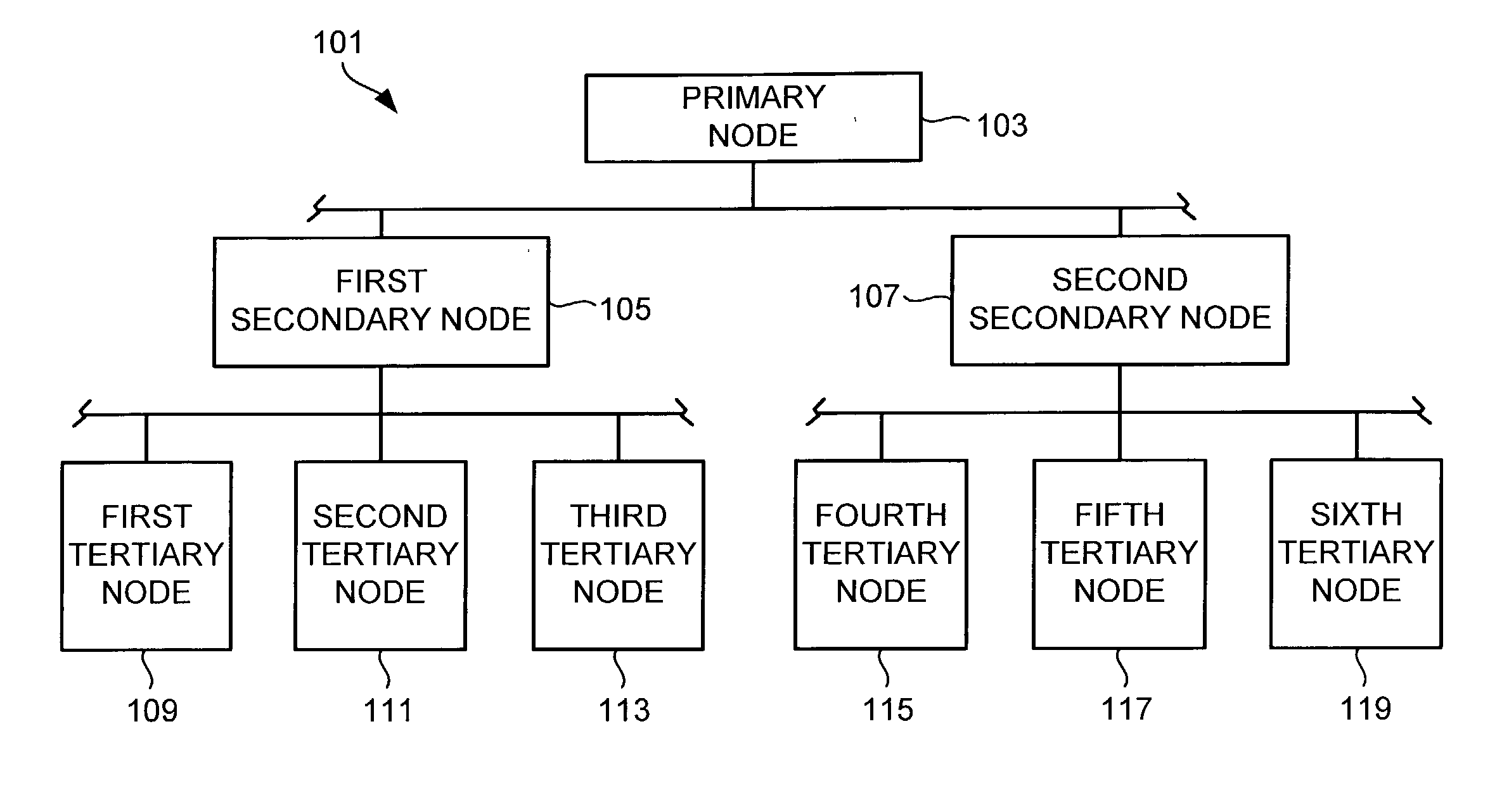 Method and system for sales-credit assignment via time-based organization hierarchies