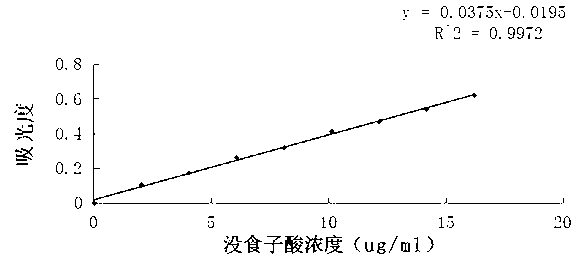 Method for improving color and flavor of recycled vegetable protein