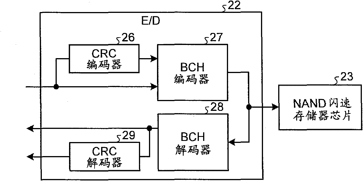 Semiconductor memory device