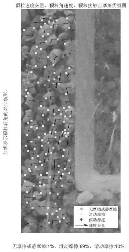 Analytical method for the movement state of the sand particle mesostructure at the structure interface