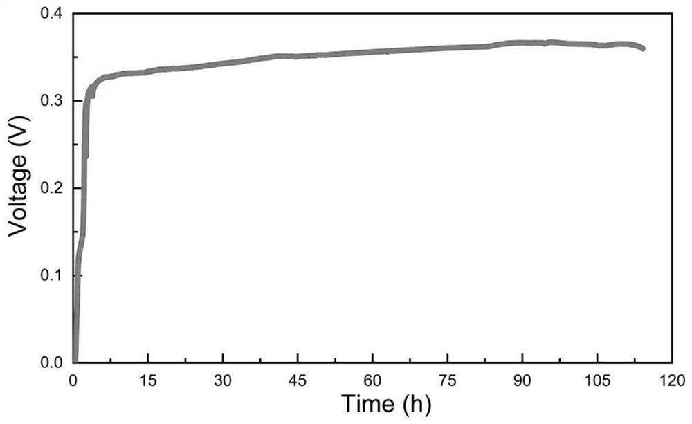 Humidity micro power generation device based on dust-free paper and ink and preparation method and application thereof