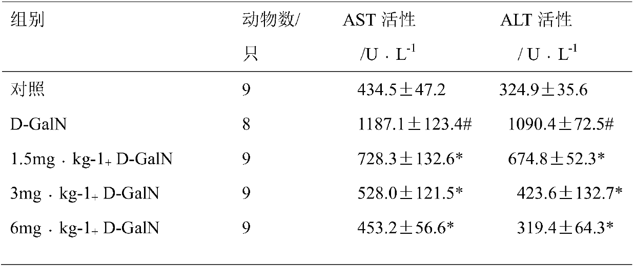 Liver-protecting substitutional tea and preparation method thereof