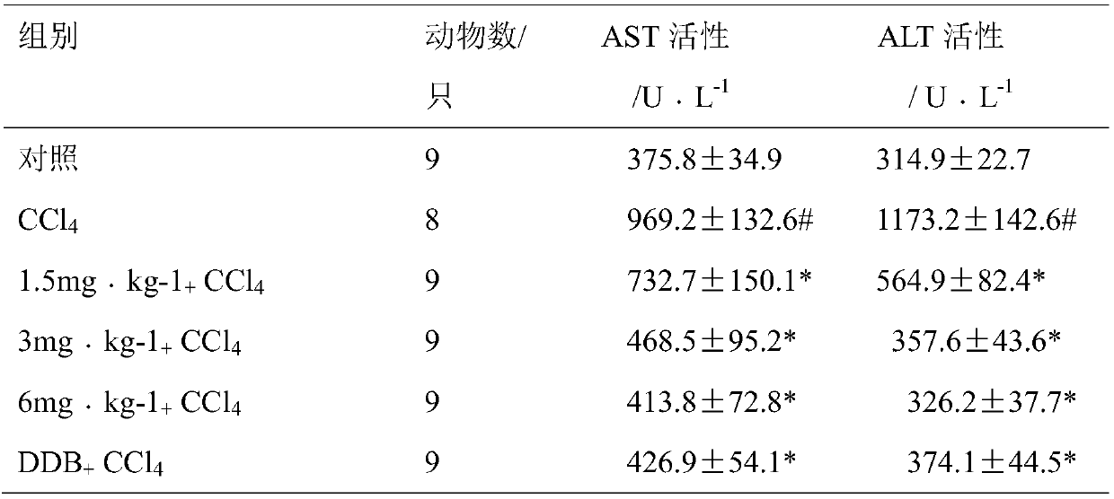 Liver-protecting substitutional tea and preparation method thereof