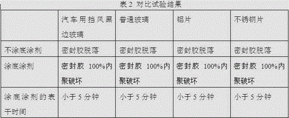 Bottom sizing agent for polyurethane sealant and preparation method of bottom sizing agent