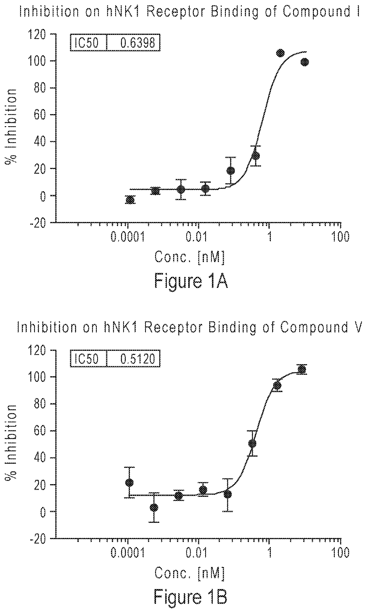 Compounds as neurokinin-1 receptor antagonists and uses thereof