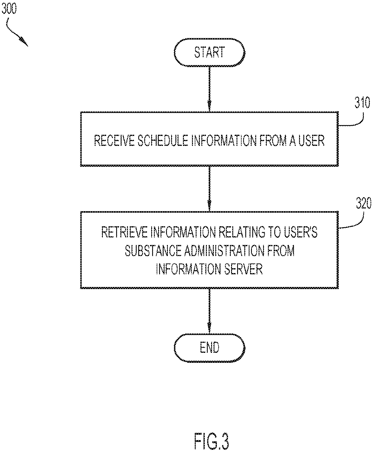 Managing personalized substance administration