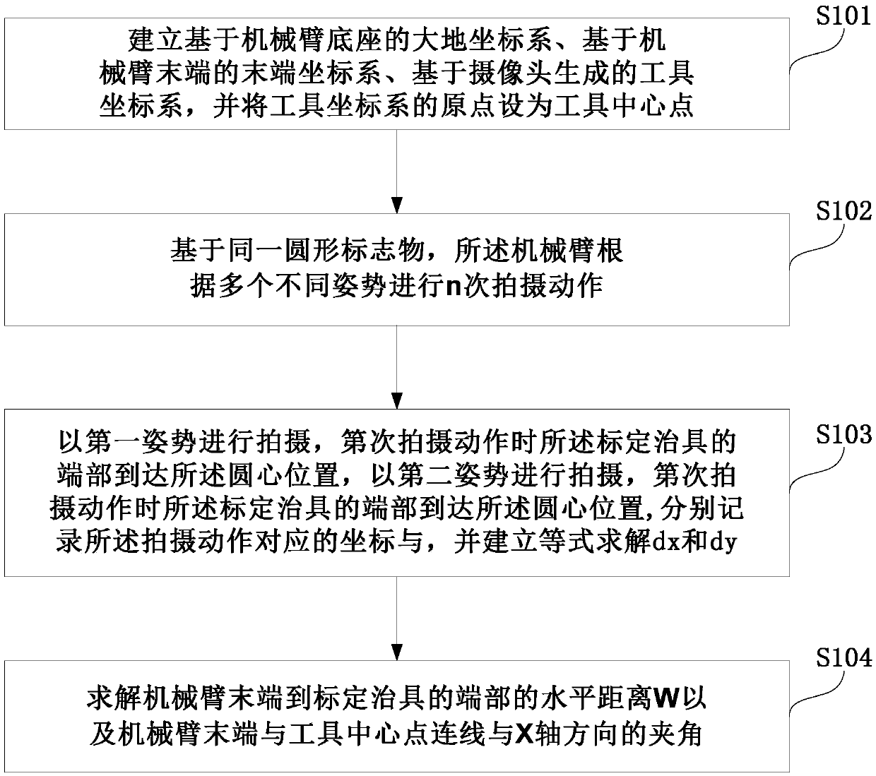 Tool coordinate system calibration method and device for three-axis mechanical arm