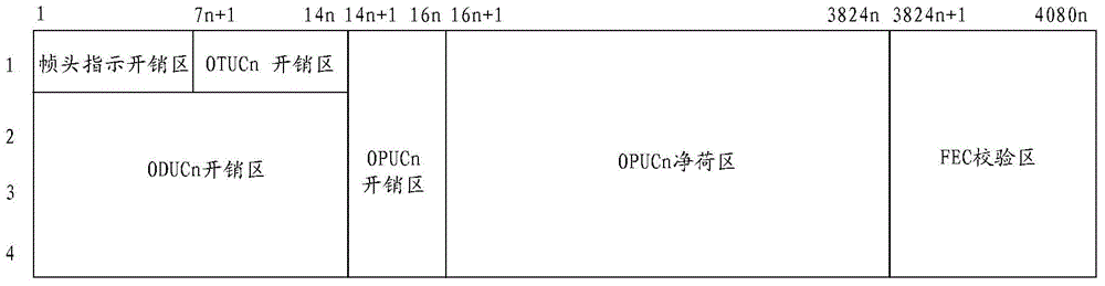 Method for processing signals, network device, and system