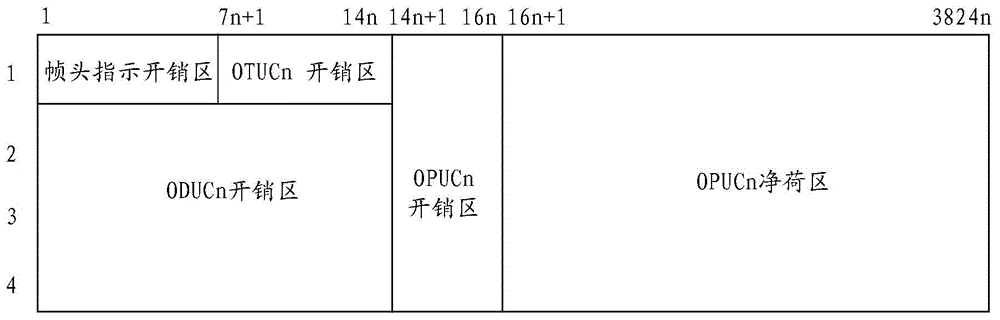 Method for processing signals, network device, and system