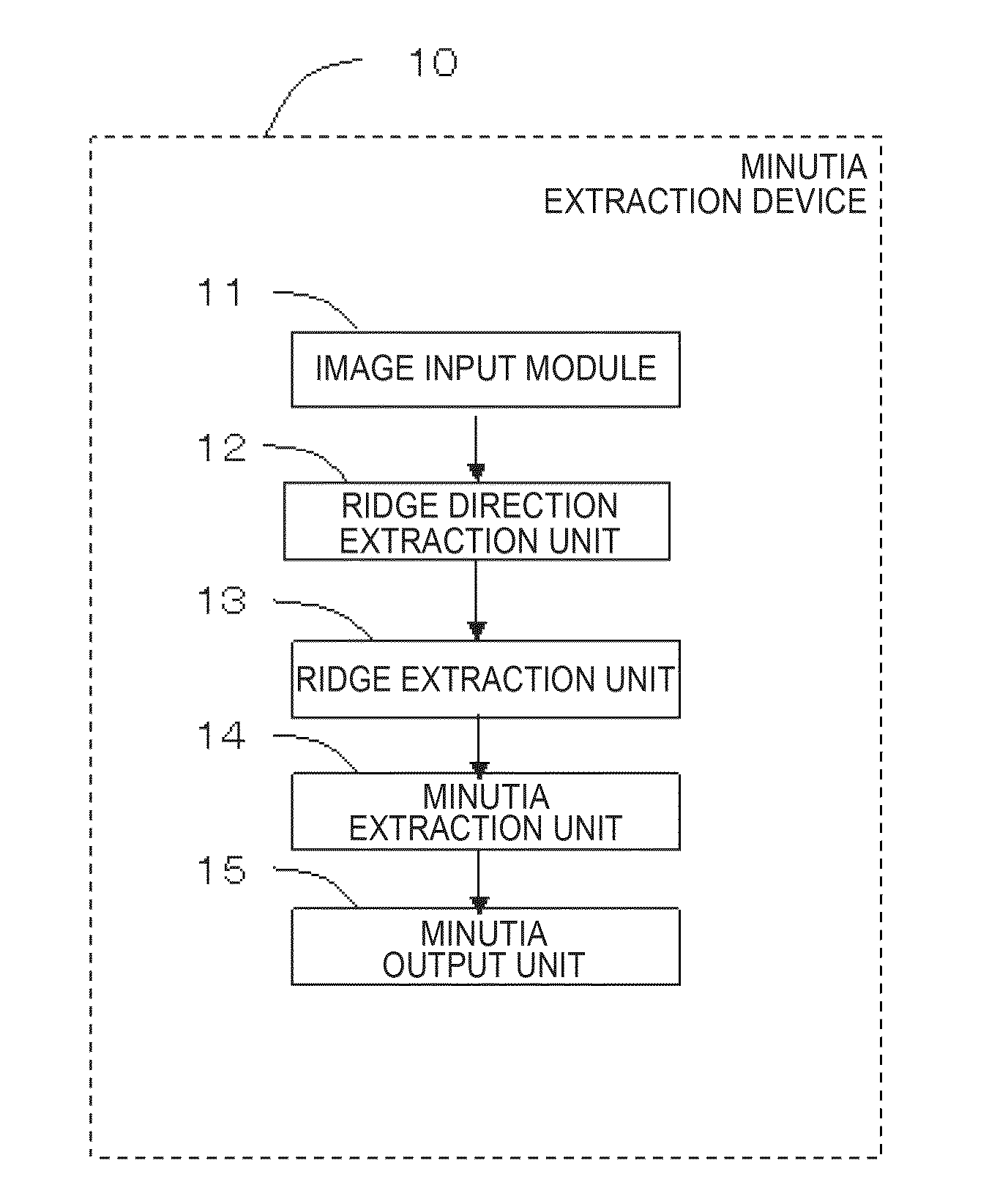 Ridge direction extraction device, ridge direction extraction method, and ridge direction extraction program