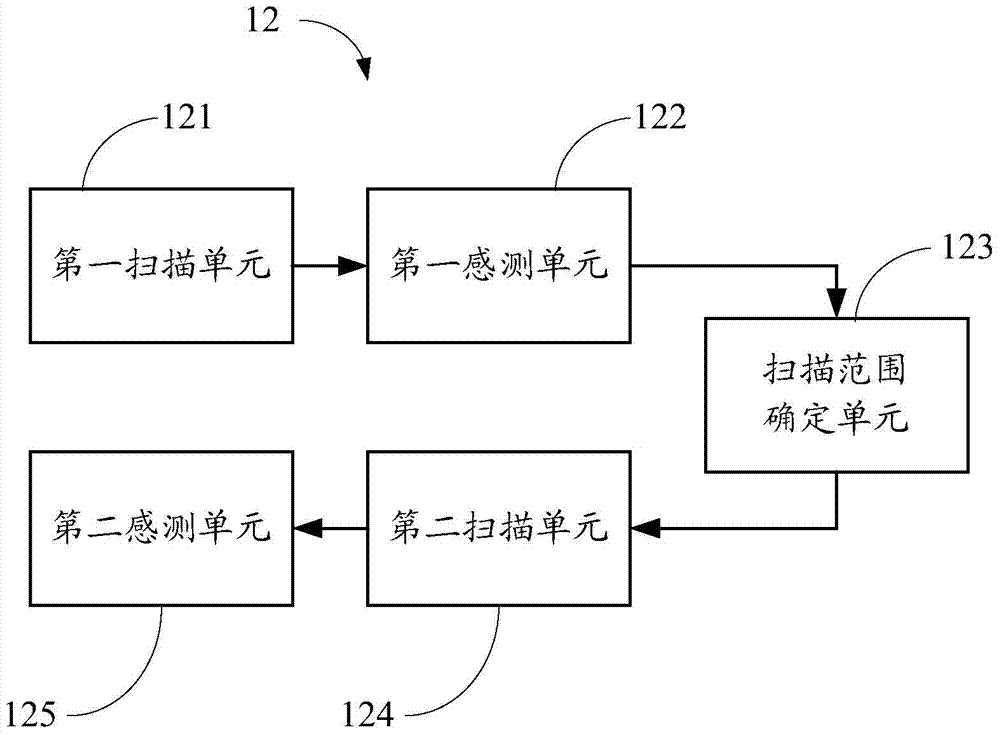 Touch device and scanning method of touch panel thereof