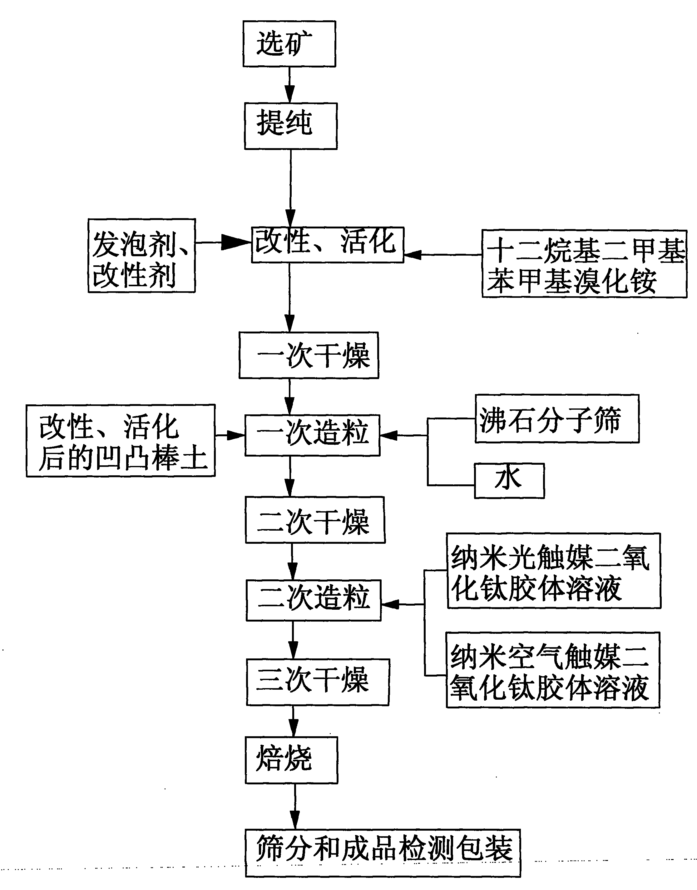 Composite air purificant containing nanometer mineral matters and preparation method thereof