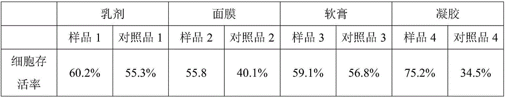 Anti-ultraviolet and anti-aging skin care product and preparation method thereof