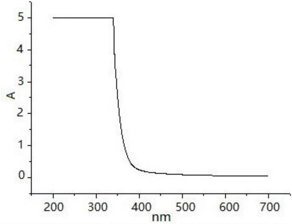 Anti-ultraviolet and anti-aging skin care product and preparation method thereof