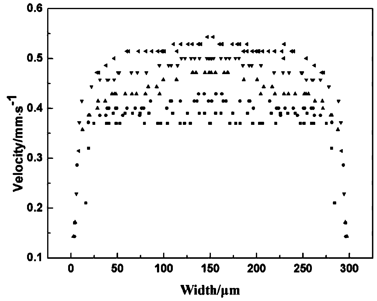 Application of hyaluronic acid in influence of hemorheology