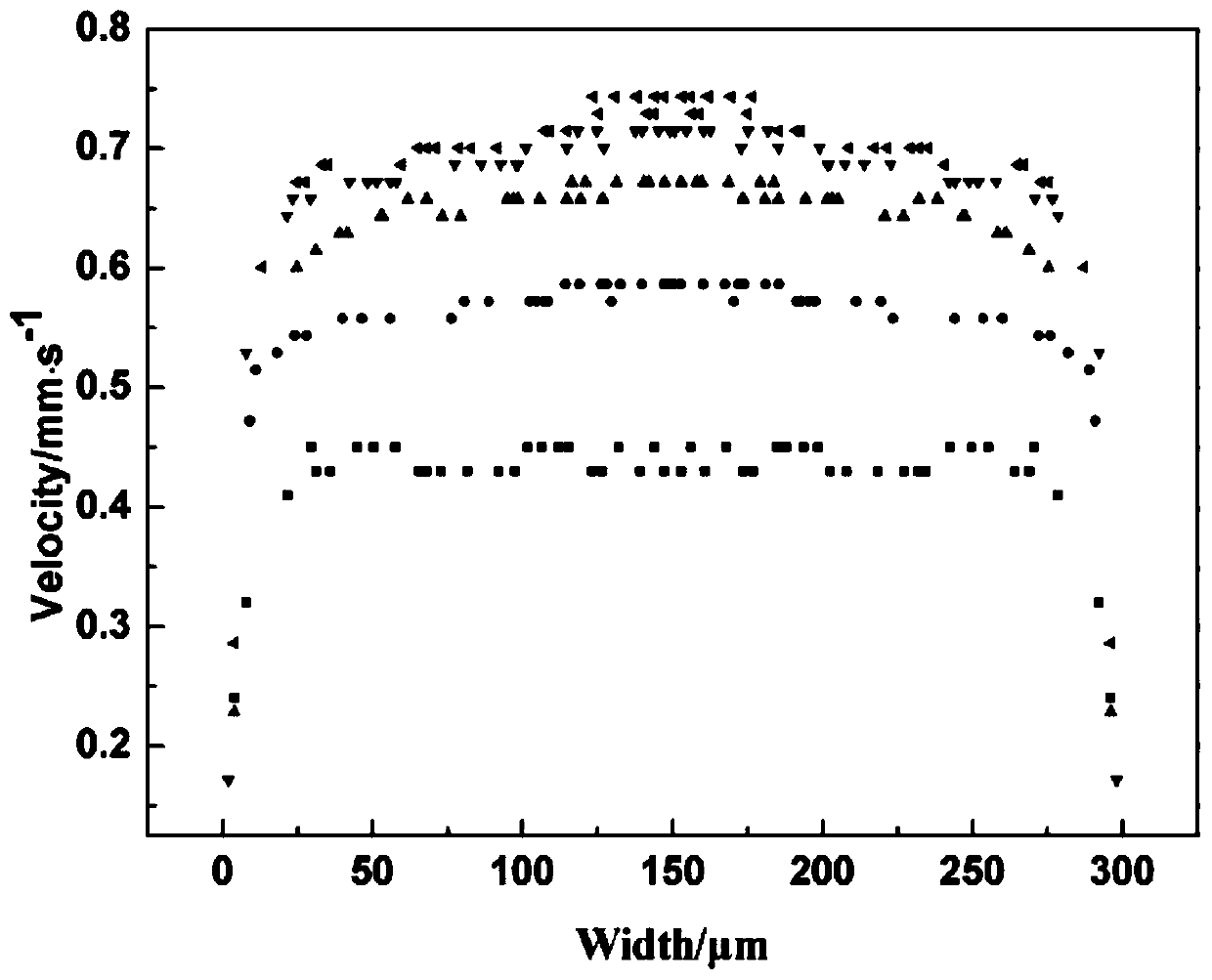 Application of hyaluronic acid in influence of hemorheology