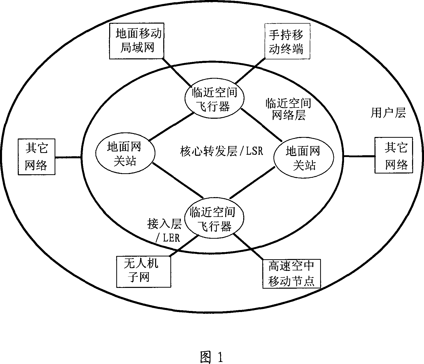 Adjacent space multi-protocol tag switching network system and its processing method