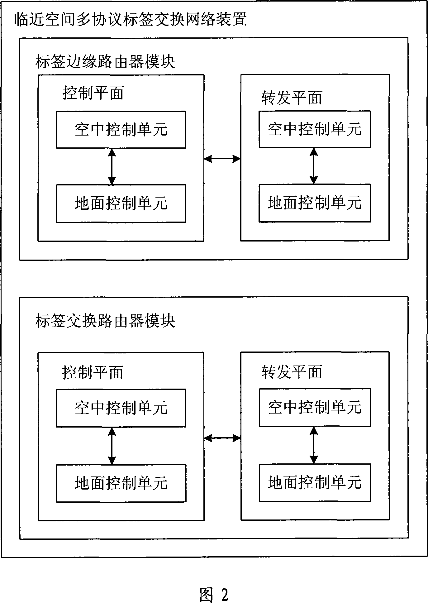 Adjacent space multi-protocol tag switching network system and its processing method