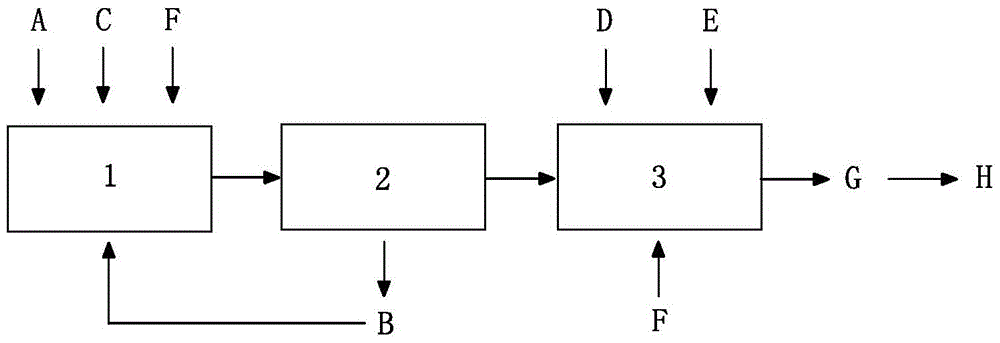 A kind of polyaluminum chloride filter residue reuse process