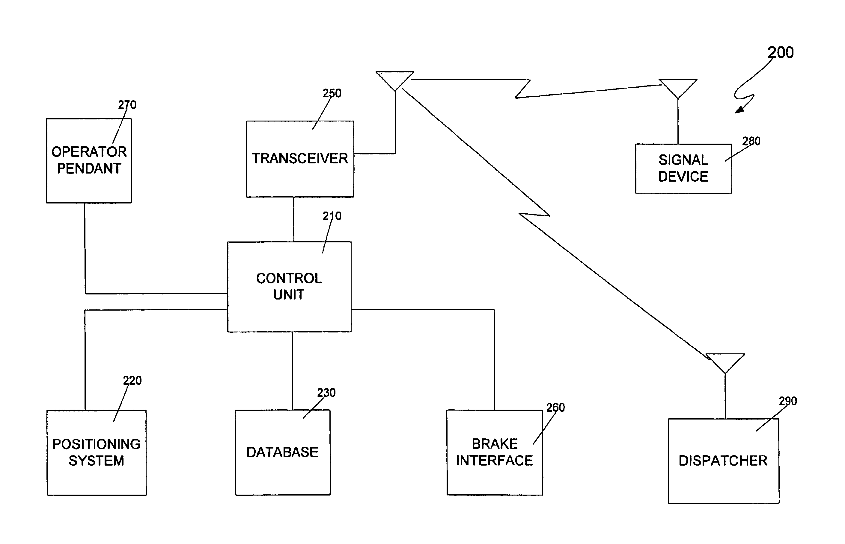 Lifting restrictive signaling in a block