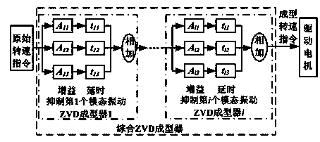 Method for actively inhibiting flexible vibration of sun sailboard