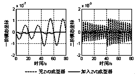 Method for actively inhibiting flexible vibration of sun sailboard