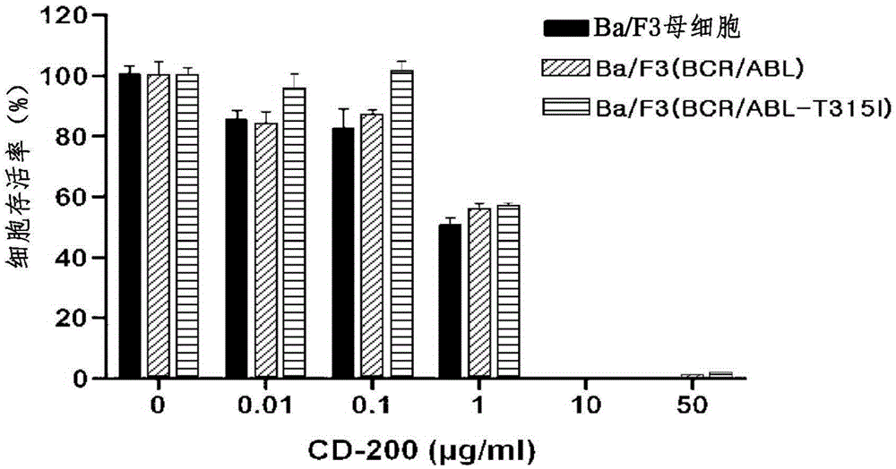 Pharmaceutical composition containing liriodendron tulipifera l. extract for treating chronic myelogenous leukemia