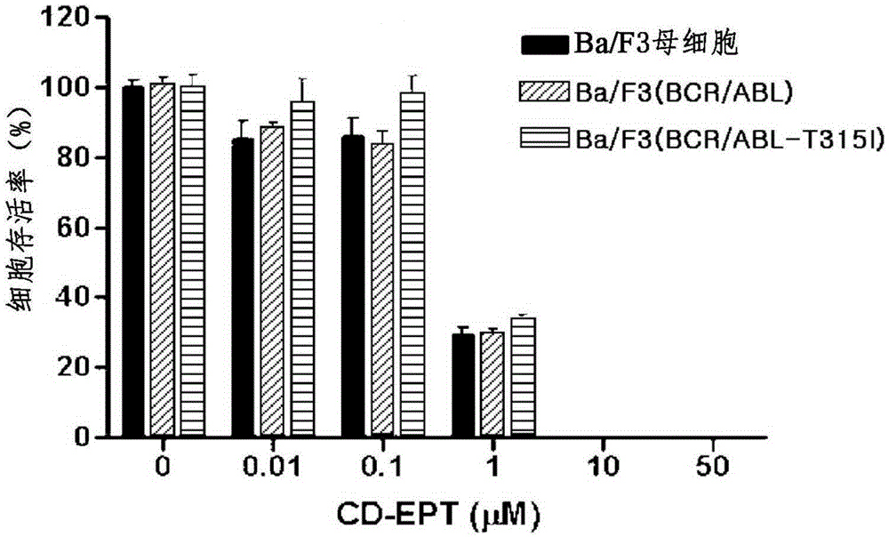 Pharmaceutical composition containing liriodendron tulipifera l. extract for treating chronic myelogenous leukemia