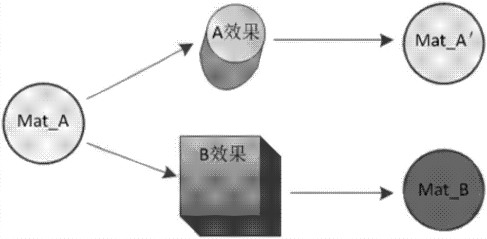 Fast rendering method for virtual scene and model