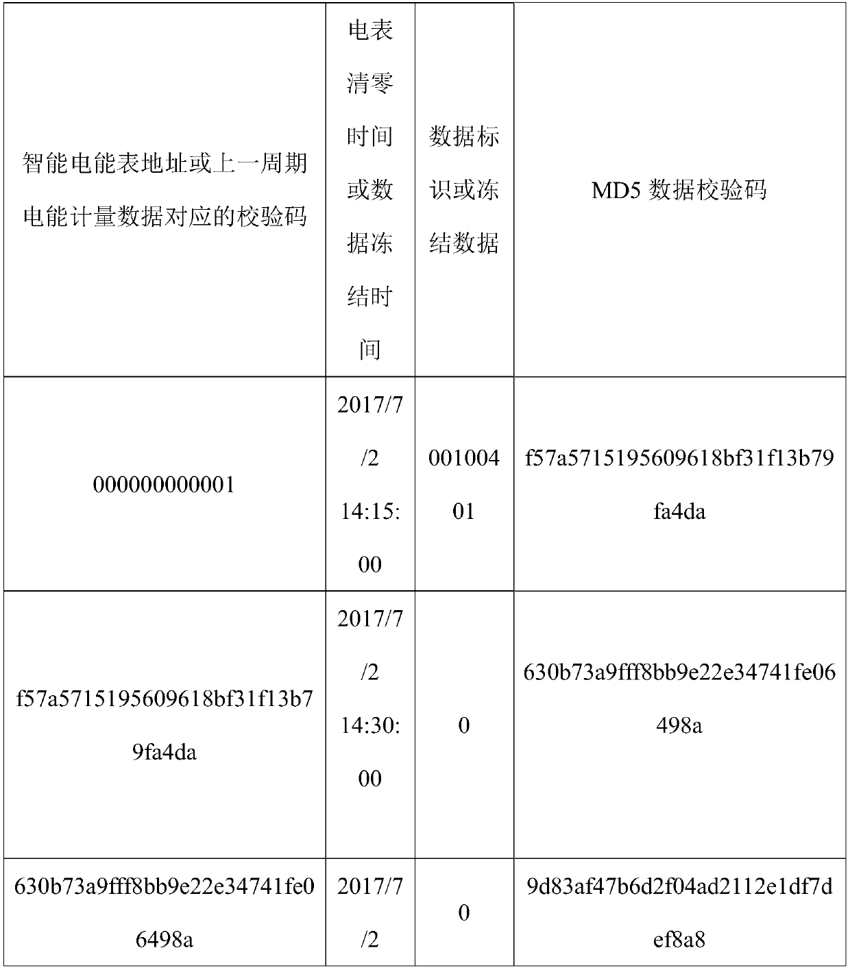 An electric energy metering data verification system and method for an electric power retail market