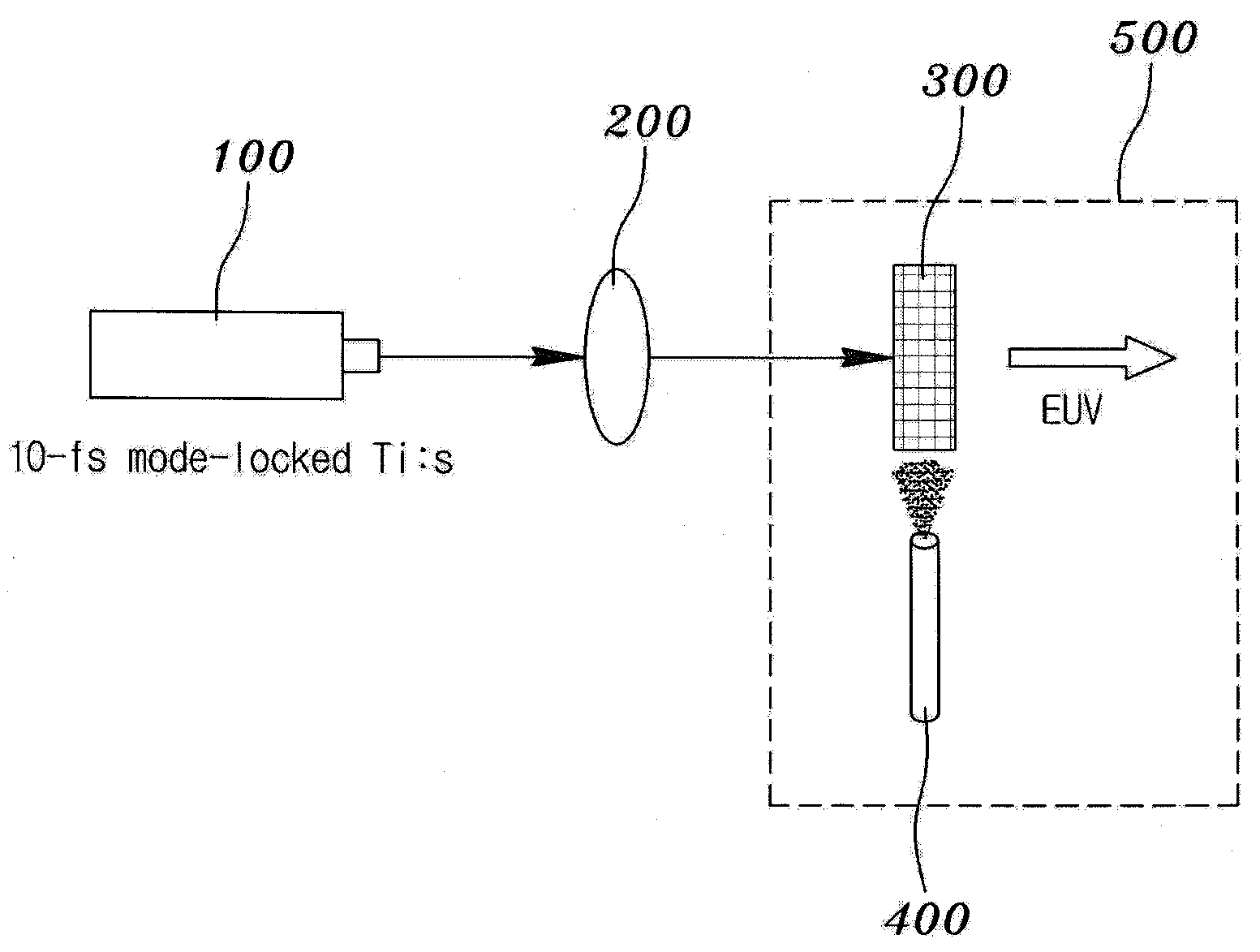 Laptop-size high-order harmonic generation apparatus using near field enhancement