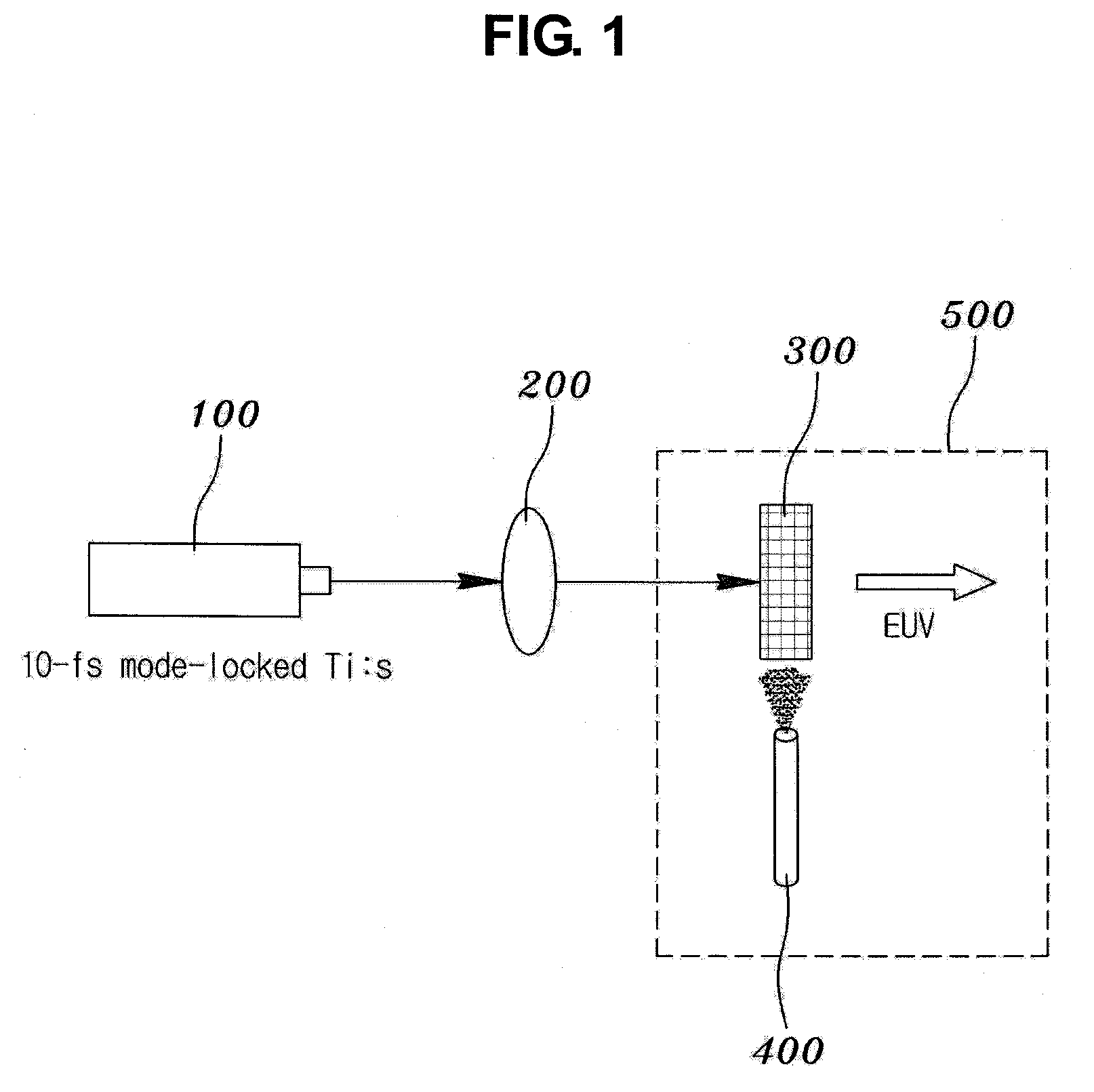 Laptop-size high-order harmonic generation apparatus using near field enhancement