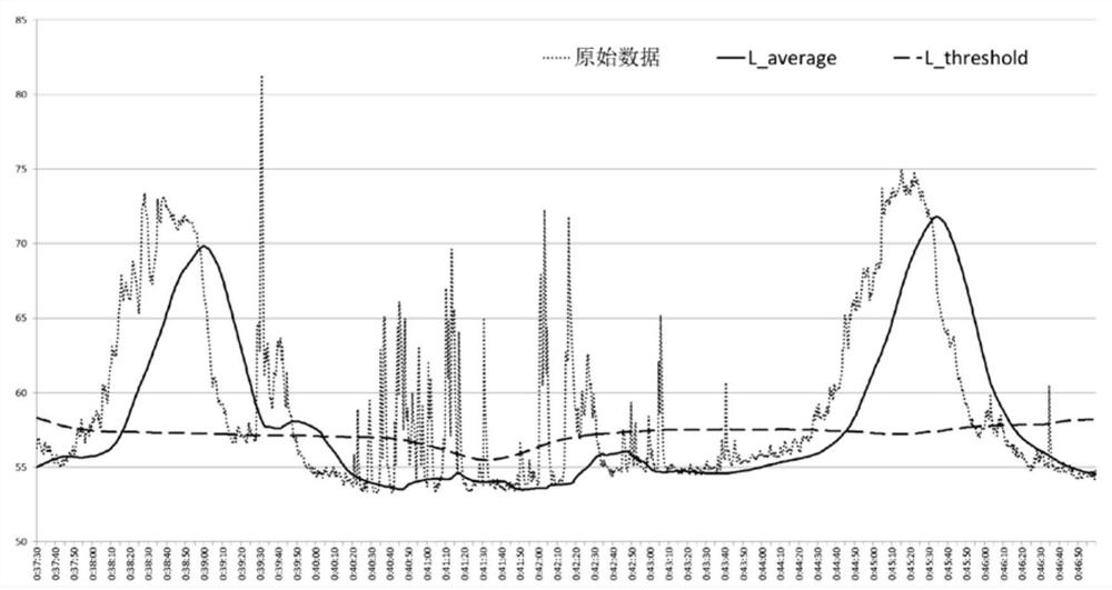 Monitoring method of mountain torrent and debris flow disaster in debris flow channel