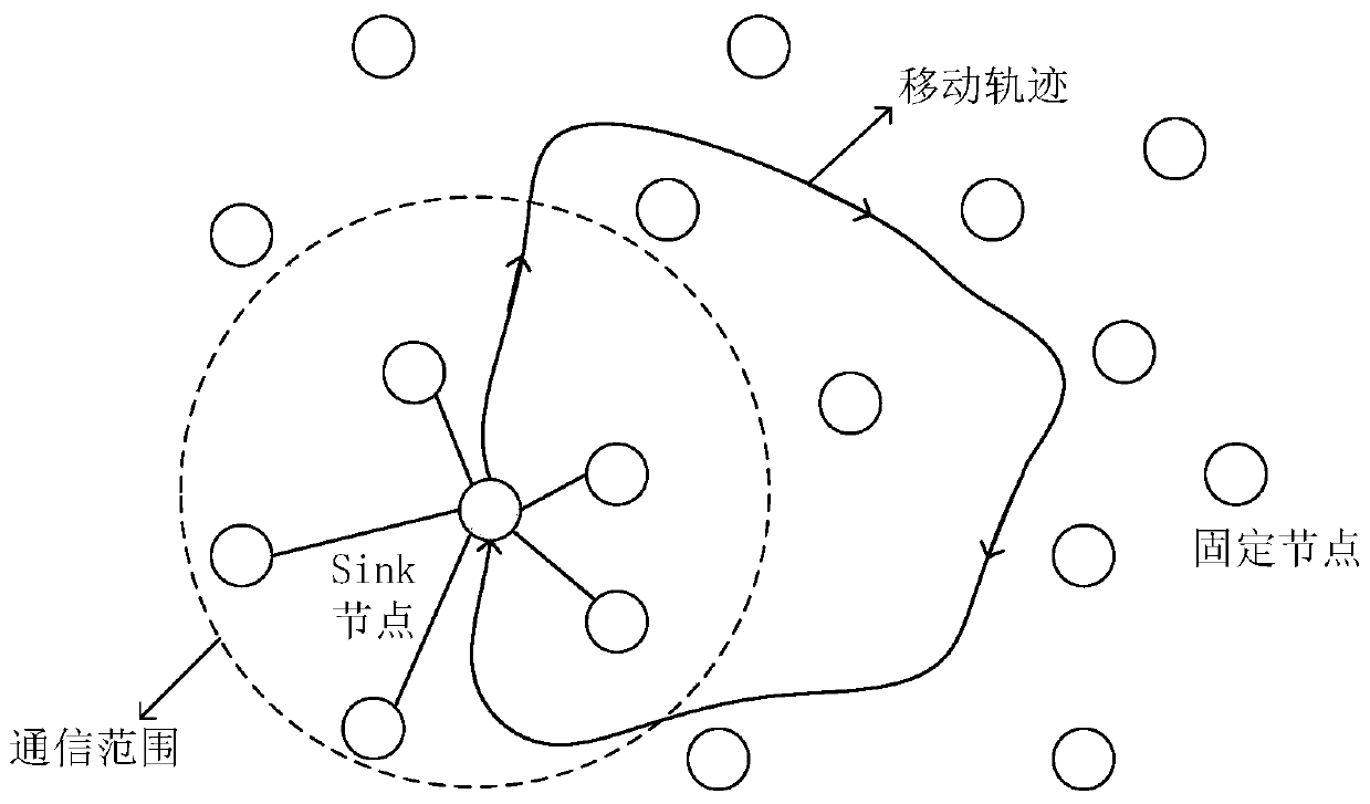 A Method of Underwater Acoustic Media Access Control Based on Reservation Scheduling Mechanism