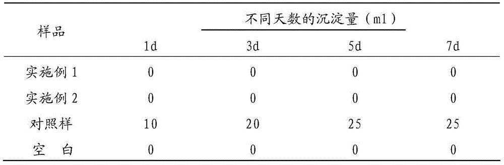 Emulsion type anti-adhesive slip agent for powder-free PVC glove coating and preparation method thereof