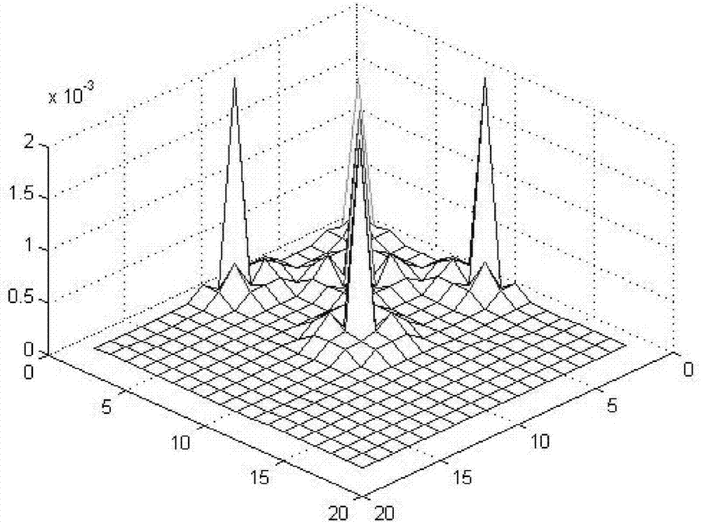 Spectrum calculation method of neutron noise in reactors based on finite element theory