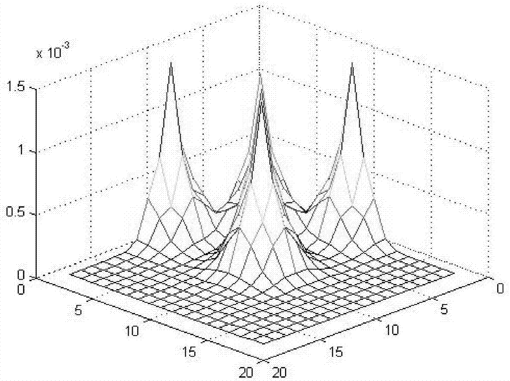 Spectrum calculation method of neutron noise in reactors based on finite element theory