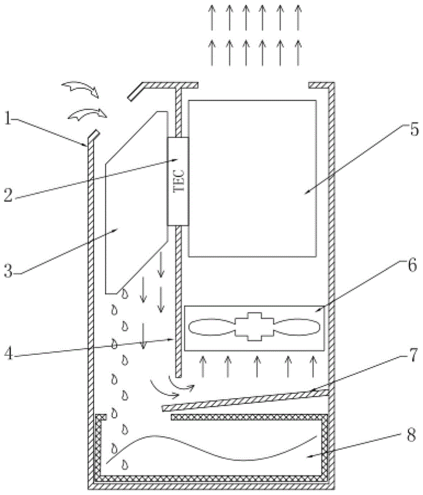 Dehumidifier