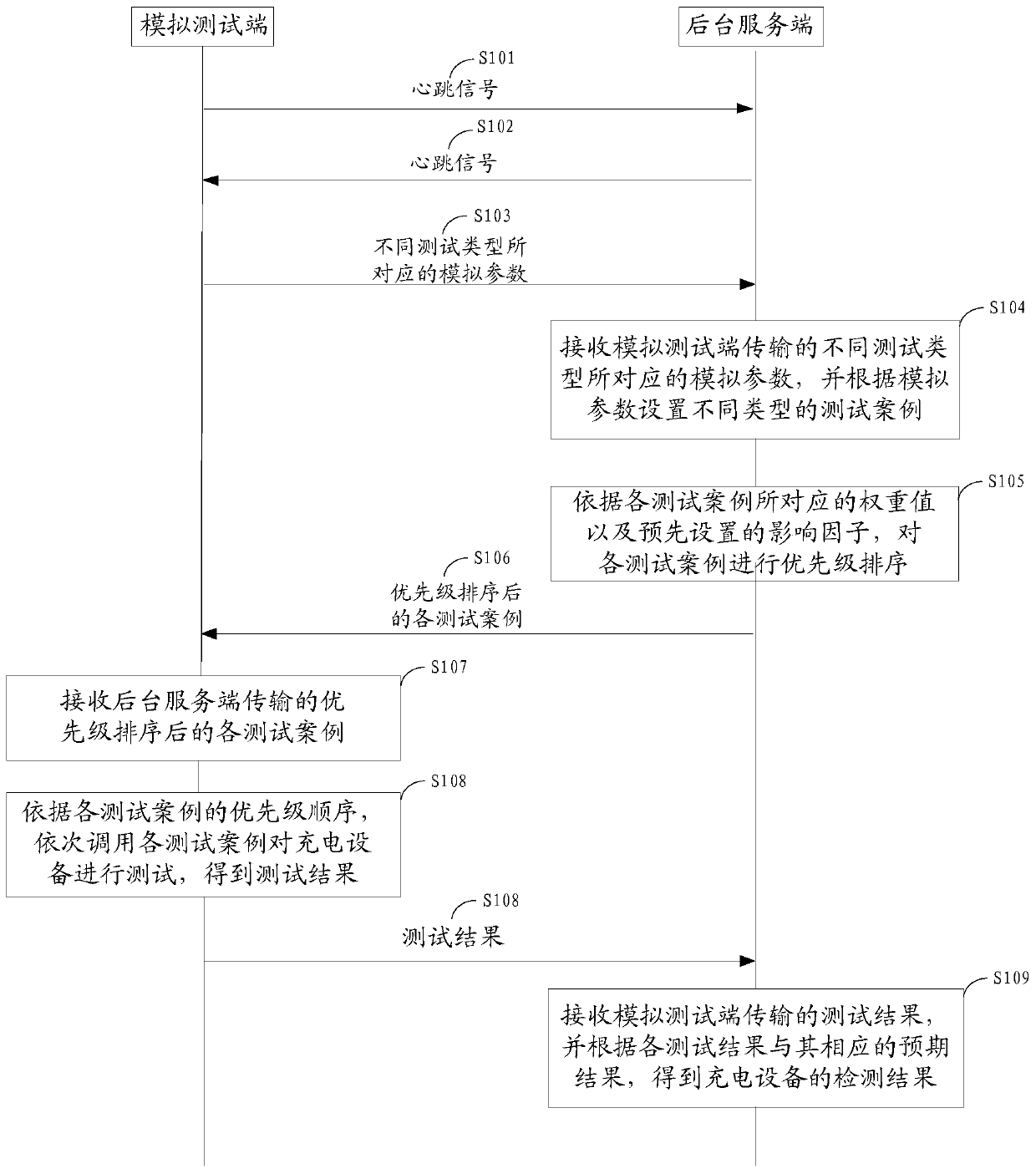 Detection method, device and system for electric vehicle charging equipment