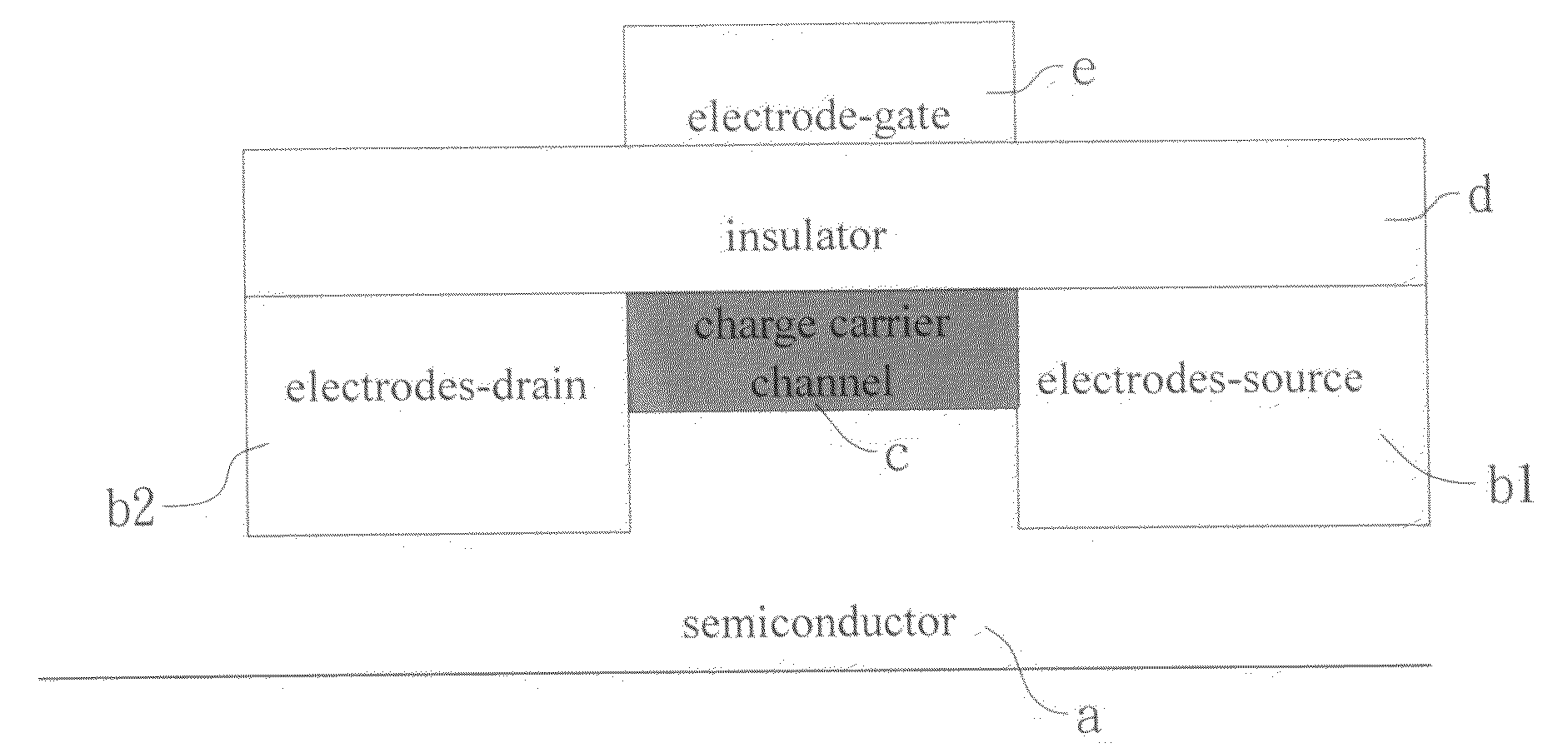 Gas sensor made of field effect transistor based on ZnO nanowires