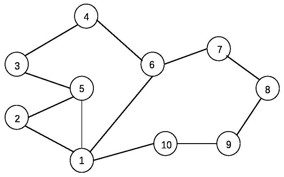 Attribute network embedding and parameter-free clustering-based Bilibili user community discovery method