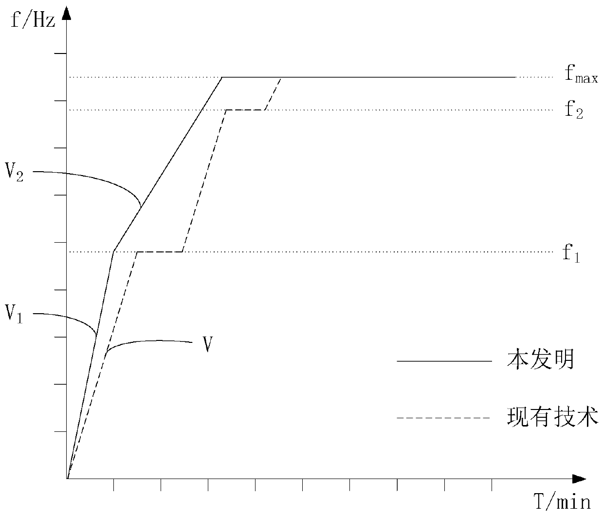 Control method and system of air conditioner in cooling mode