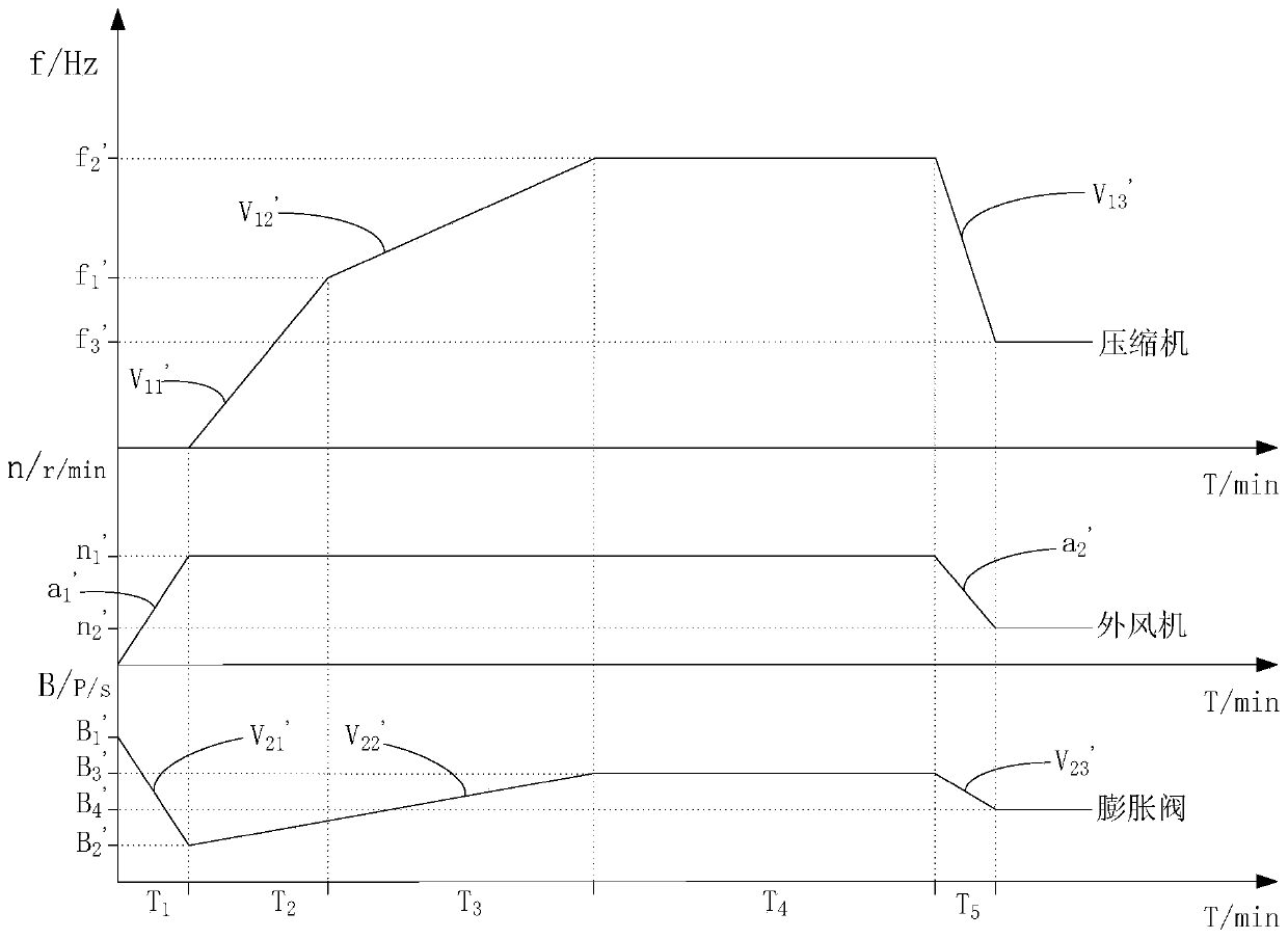 Control method and system of air conditioner in cooling mode