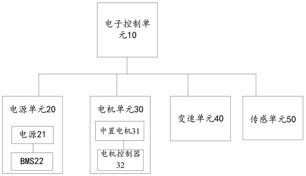 Power-assisted bicycle and its transmission device