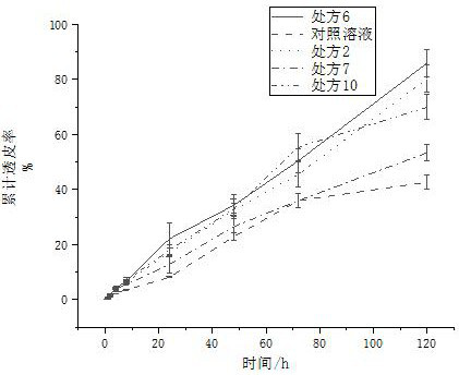 Buprenorphine transdermal solution as well as preparation method and application thereof