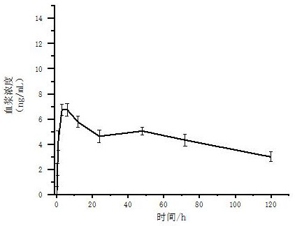 Buprenorphine transdermal solution as well as preparation method and application thereof