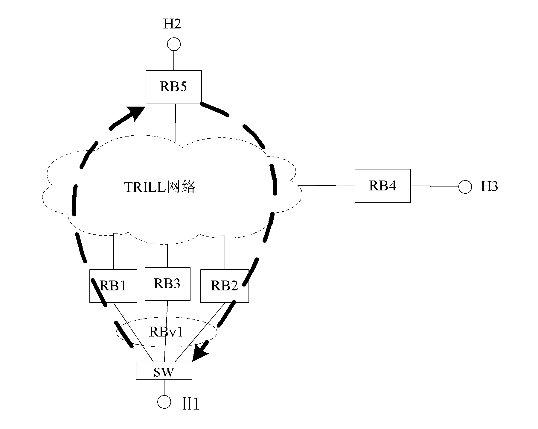 Tree root allocation and message processing method and routing network bridge