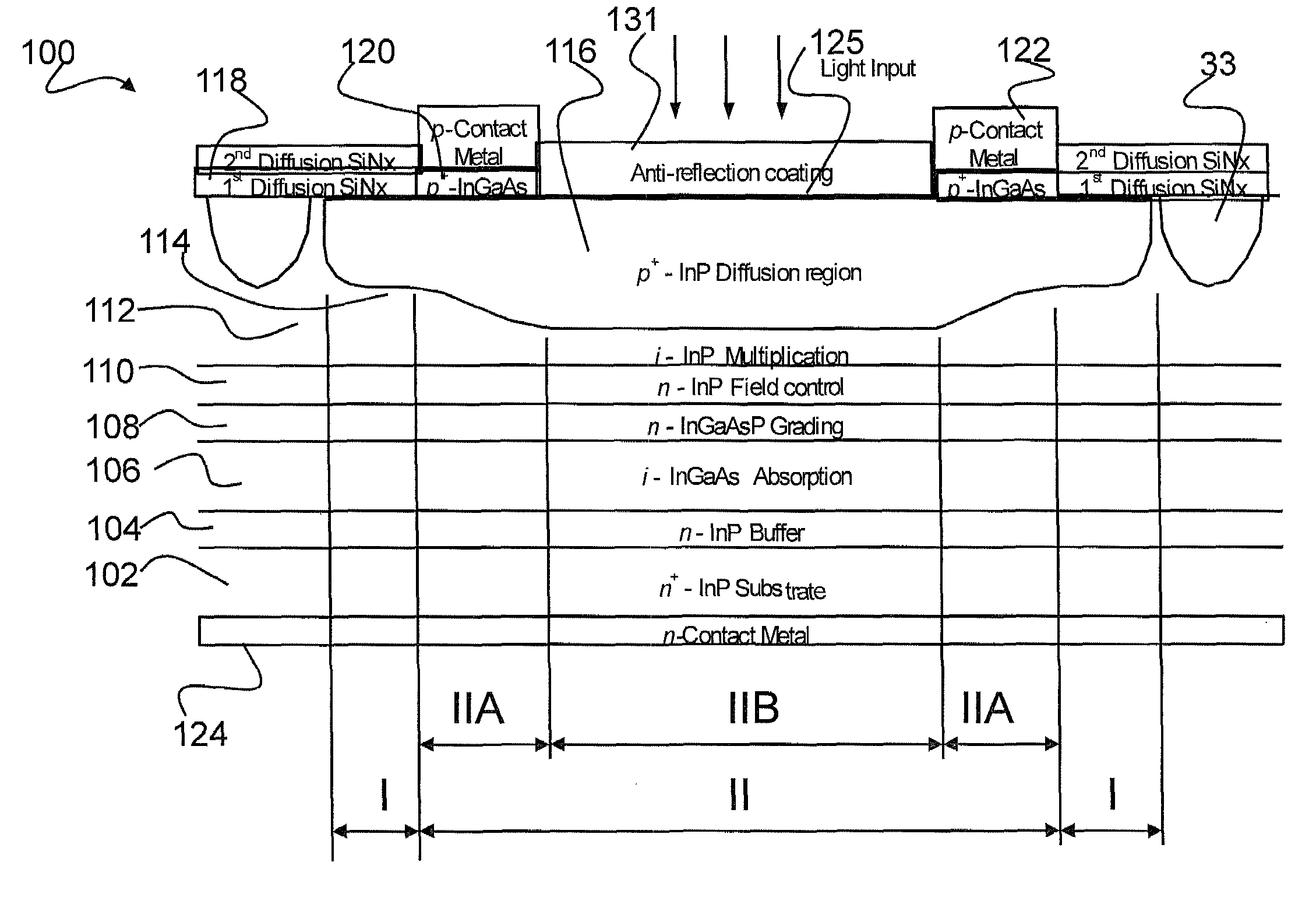 Avalanche photodiode with edge breakdown suppression